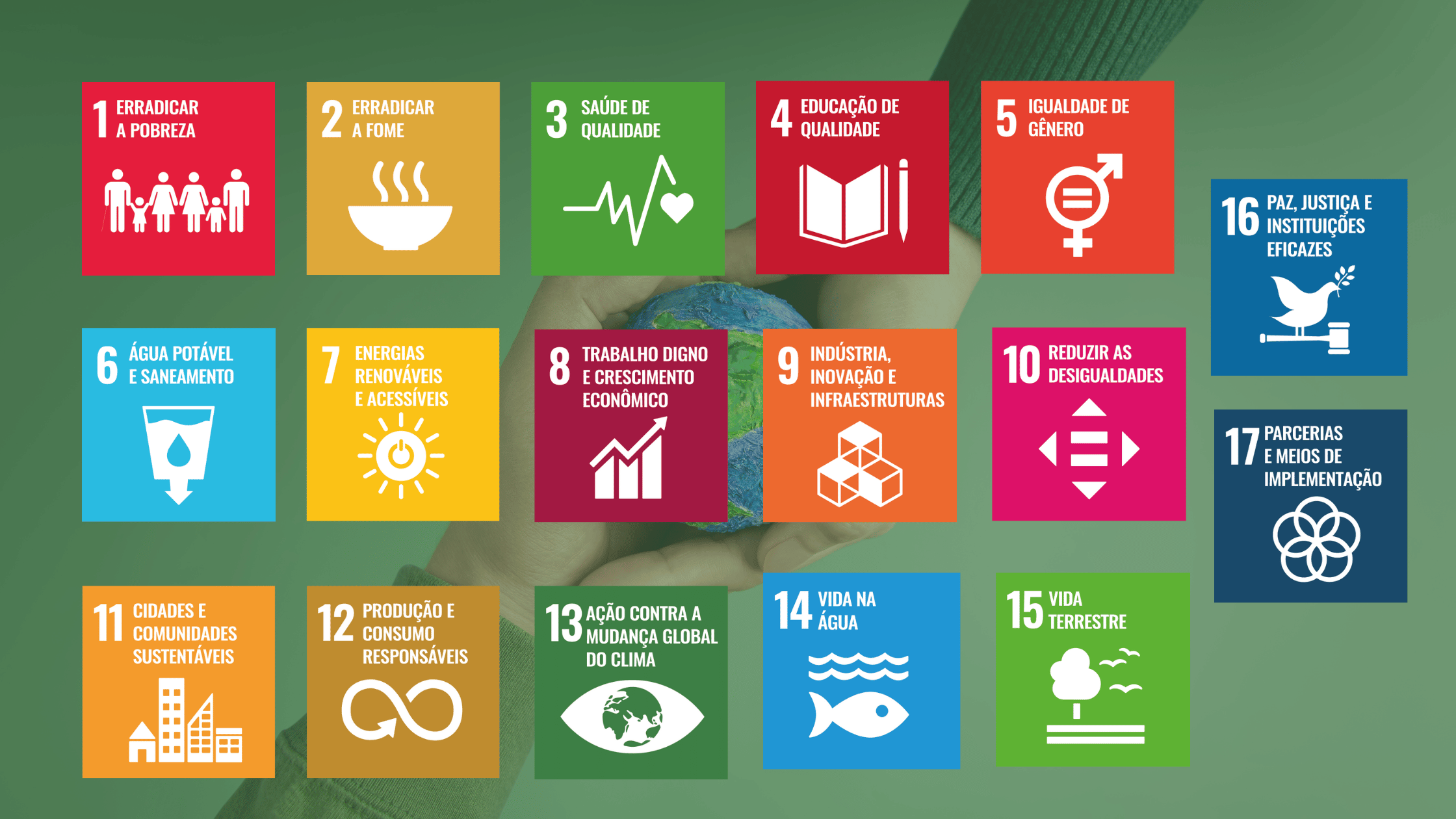quais são os 17 ods (objetivos de desenvolvimento sustentável) da agenda 2030